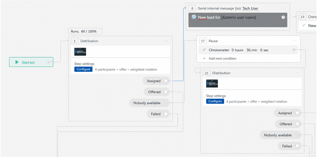 Lead Assignment Management block in Salesbot