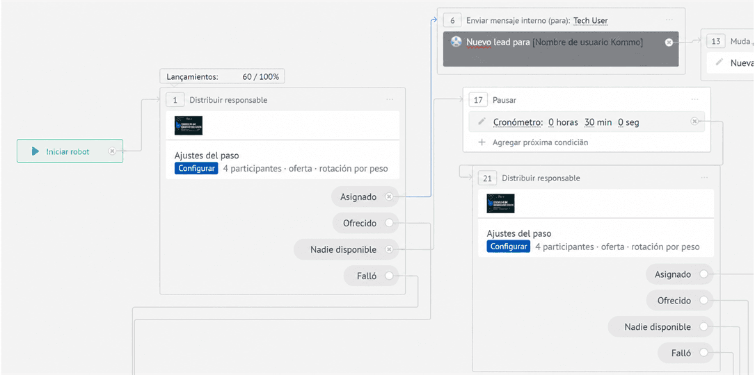 Bloque de Gestión de Responsables en Salesbot