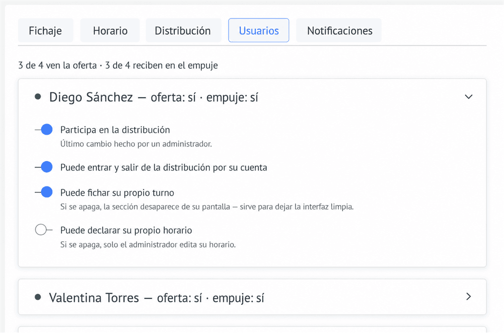 Gestión de usuarios