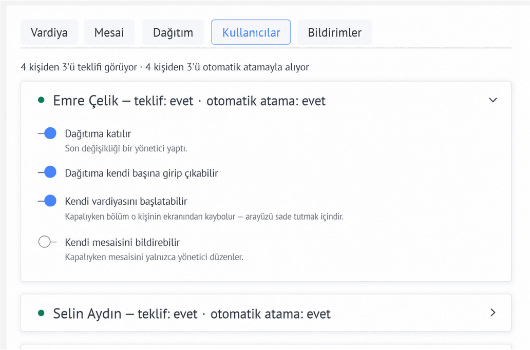 Kullanıcı yönetimi
