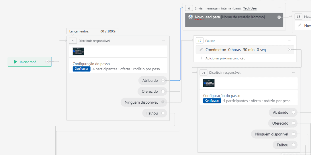 Bloco do Gestão de Responsáveis no Salesbot